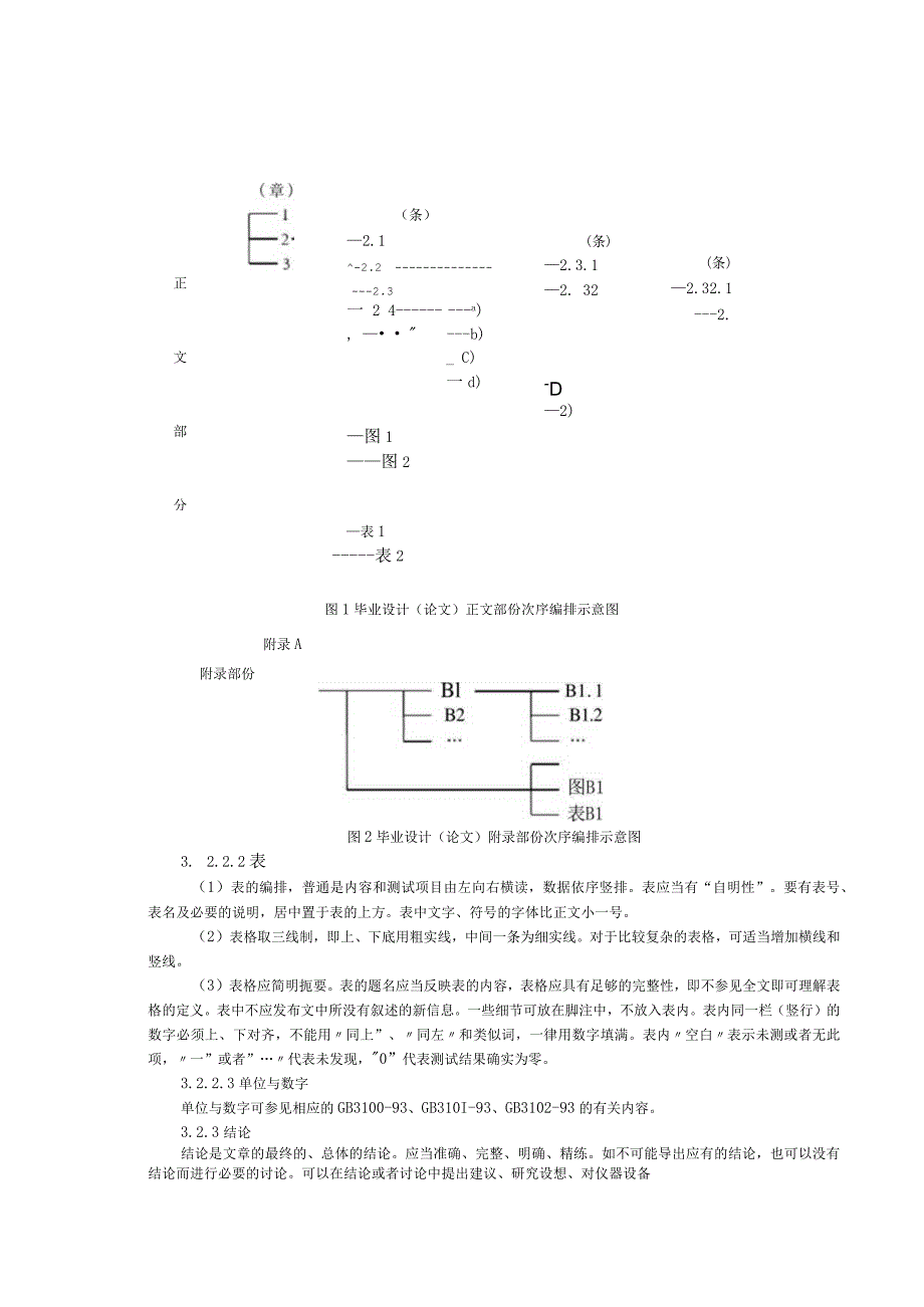 毕业设计技术规范.docx_第3页