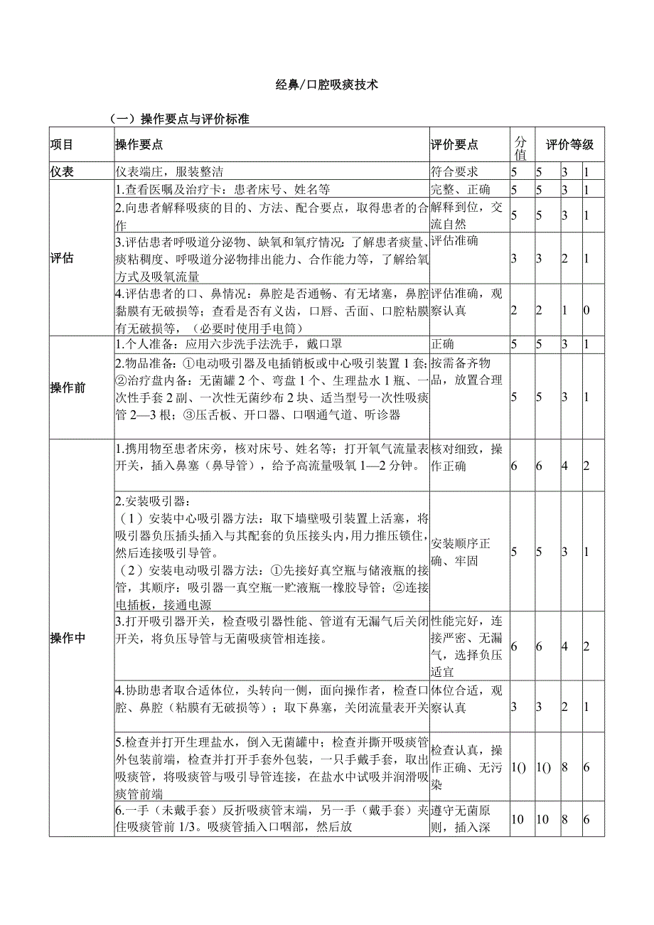 经鼻、口腔吸痰技术.docx_第1页