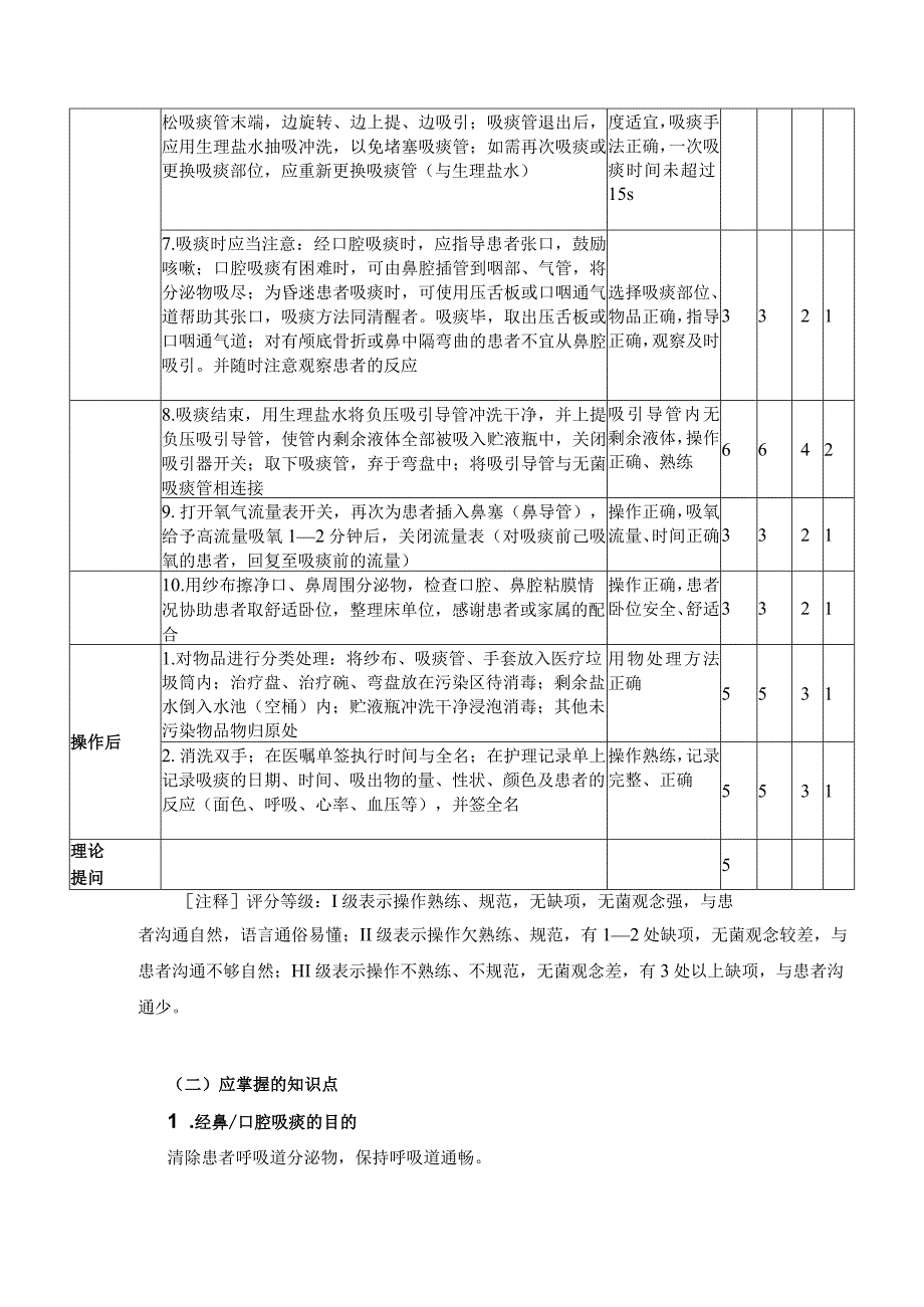 经鼻、口腔吸痰技术.docx_第2页