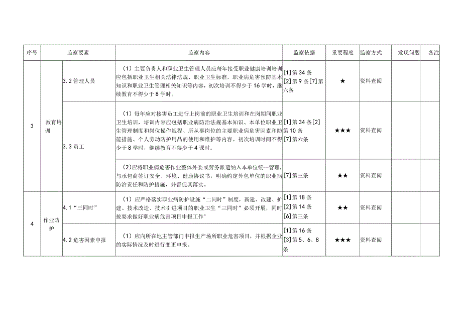 发电企业职业健康管理安全监察手册范本.docx_第2页