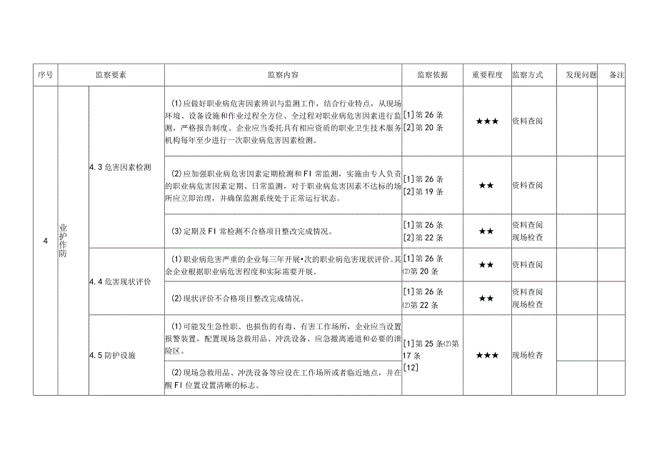 发电企业职业健康管理安全监察手册范本.docx_第3页