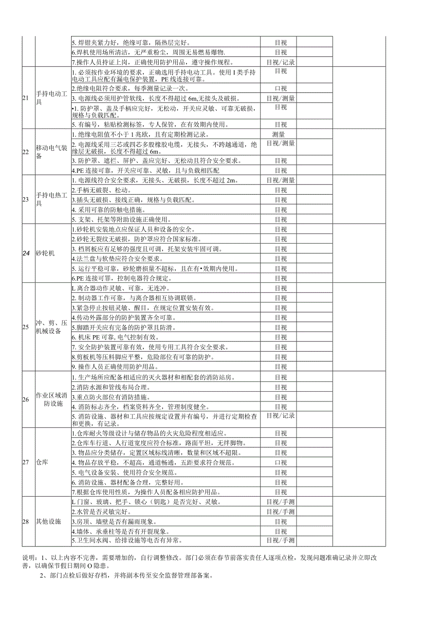 集团节前安全自主检查表(水槽).docx_第3页