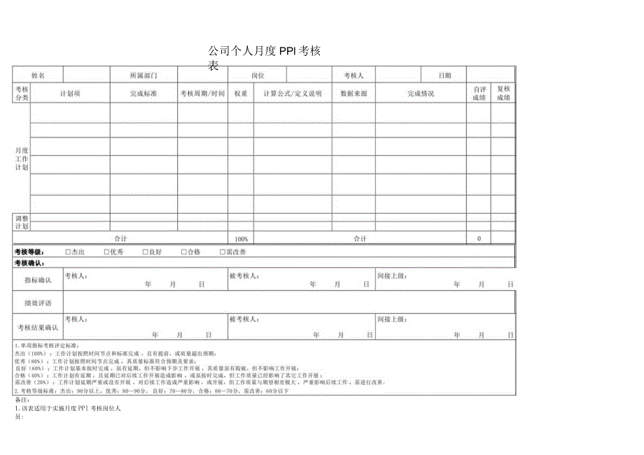 《绩效考核表-月度PPI》.docx_第2页