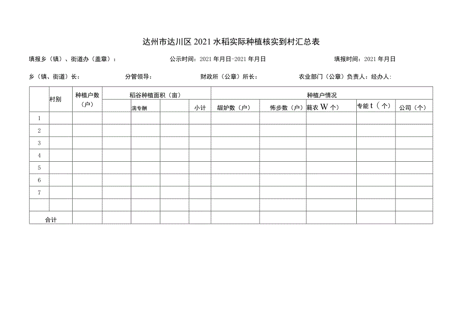 达州市达川区2021年水稻实际种植核实到户统计表统计表.docx_第3页