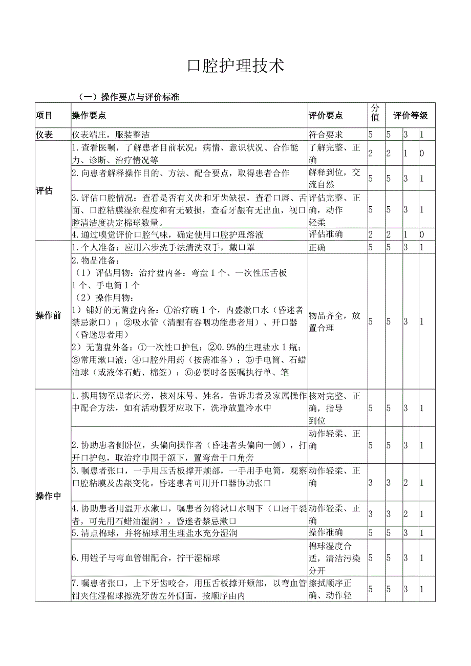 口腔护理技术.docx_第1页