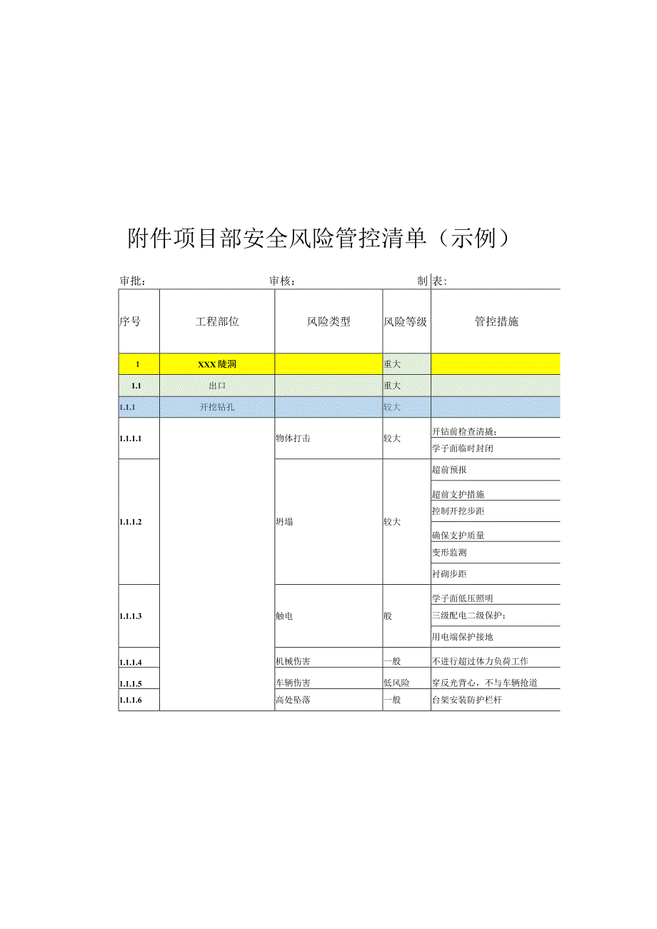 生产安全风险管控清单.docx_第2页