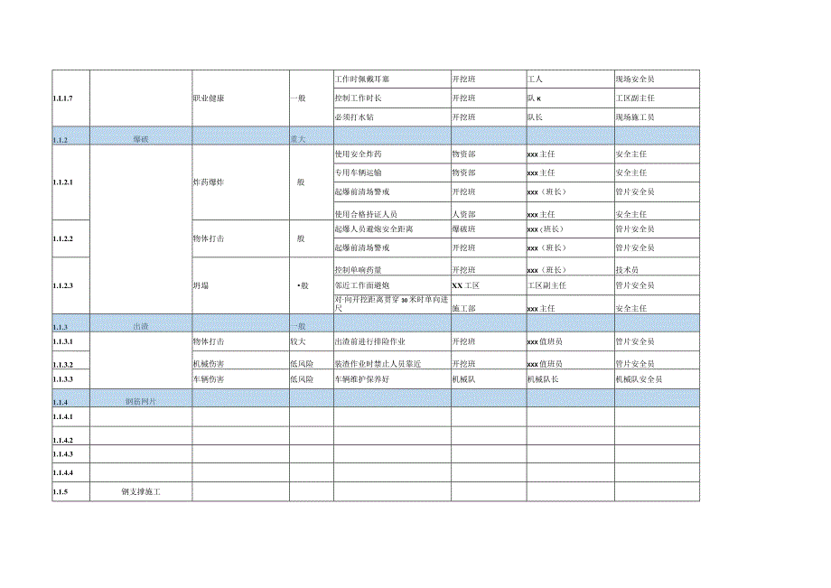 生产安全风险管控清单.docx_第3页