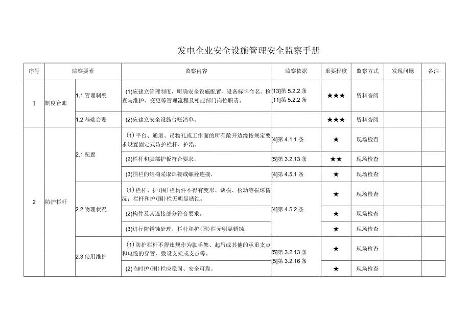 发电企业安全设施管理安全监察手册.docx_第1页