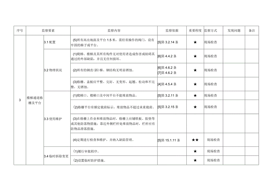 发电企业安全设施管理安全监察手册.docx_第3页