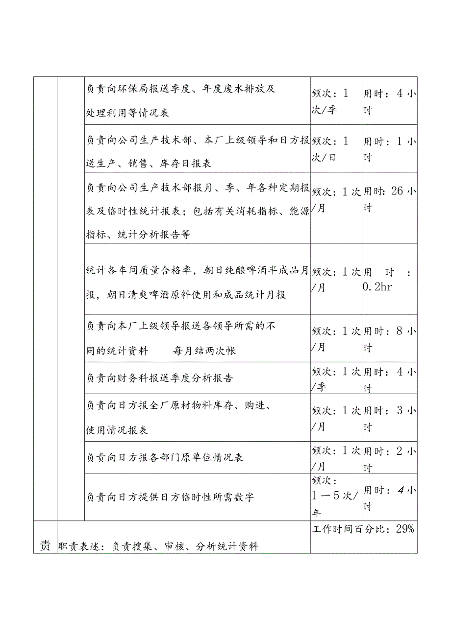 2023年整理-生产综合统计岗.docx_第2页