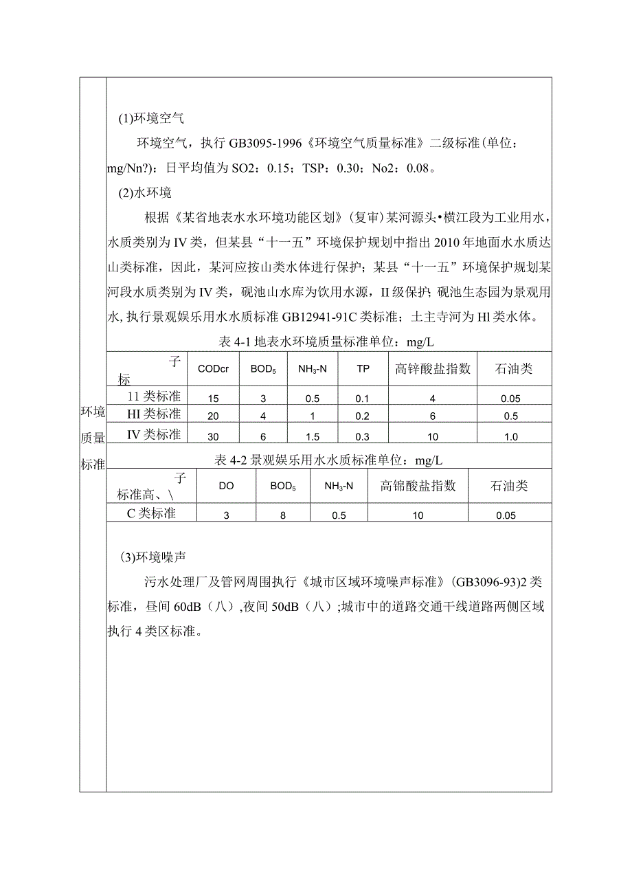 污水处理厂及配套管网工程环境影响评价适用标准.docx_第2页