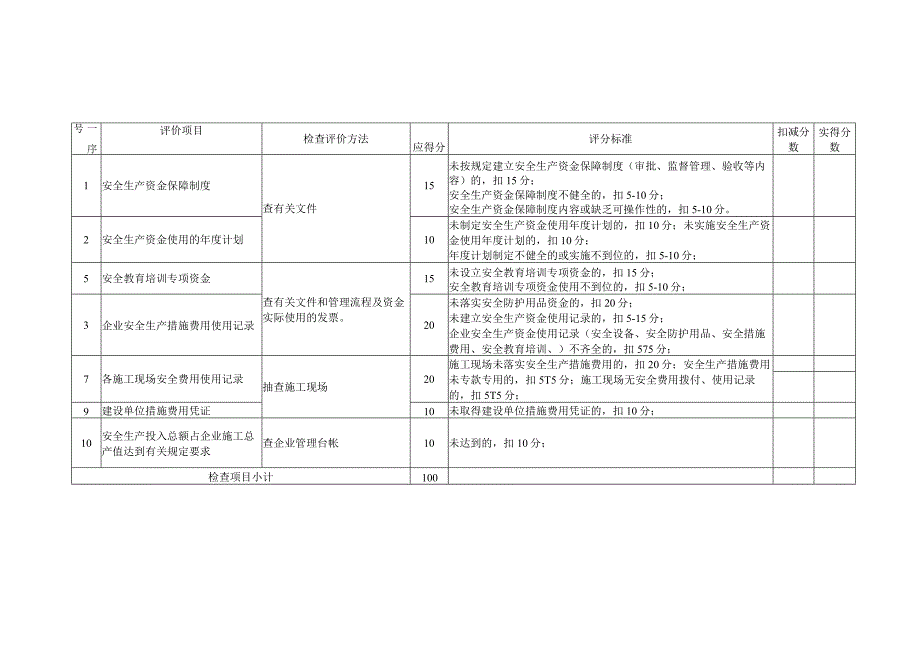 2023年整理-省建筑施工企业安全生产条件复查表.docx_第2页