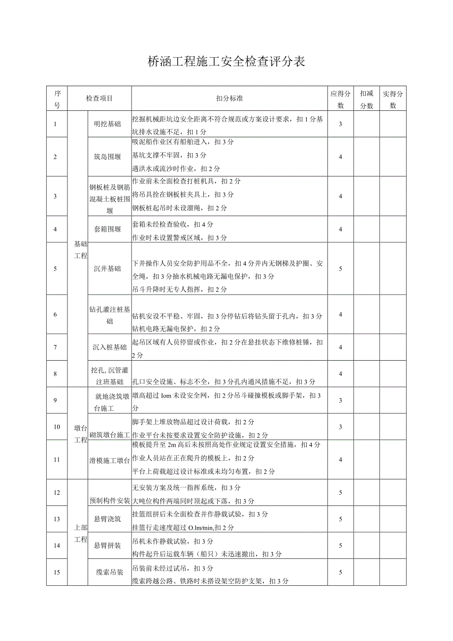 桥涵工程施工安全检查评分表.docx_第1页