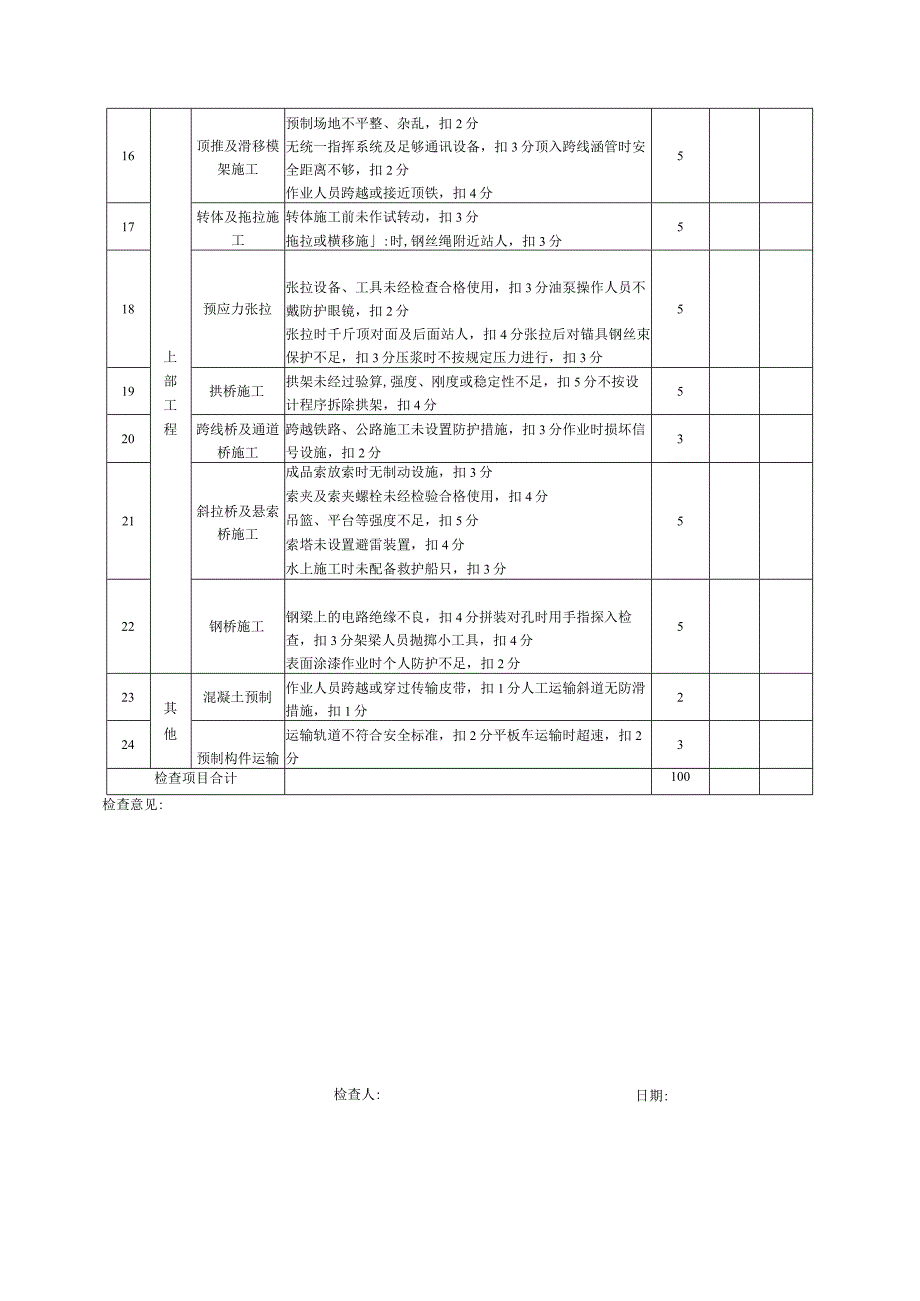 桥涵工程施工安全检查评分表.docx_第2页