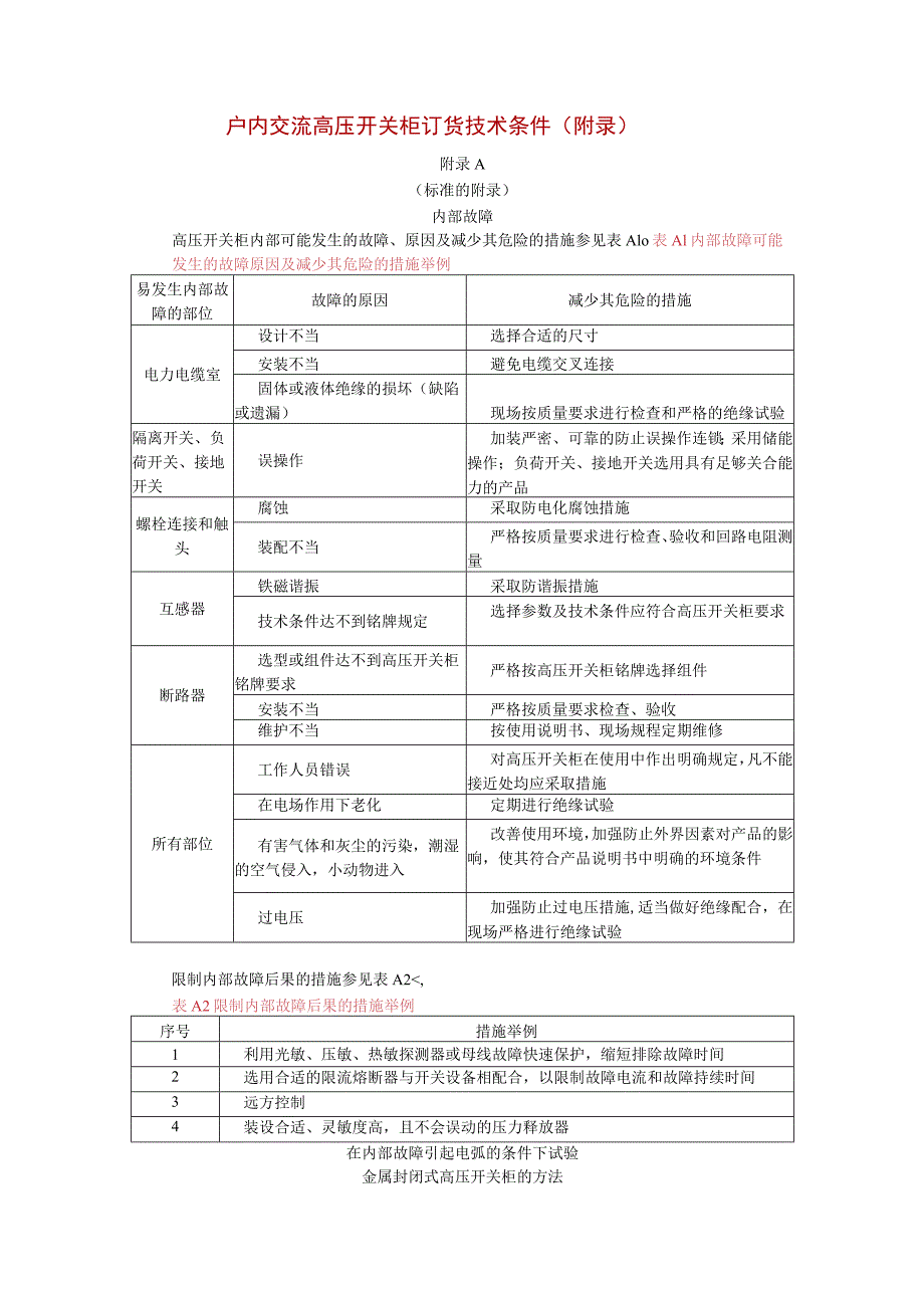 户内交流高压开关柜订货技术条件（ 附录）.docx_第1页