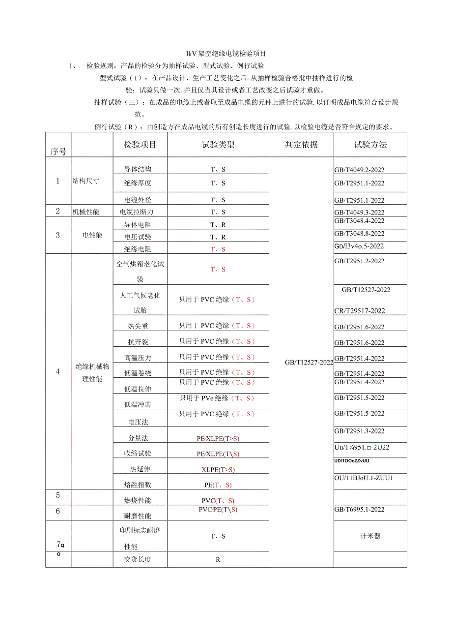 电线电缆检验项目.docx_第2页