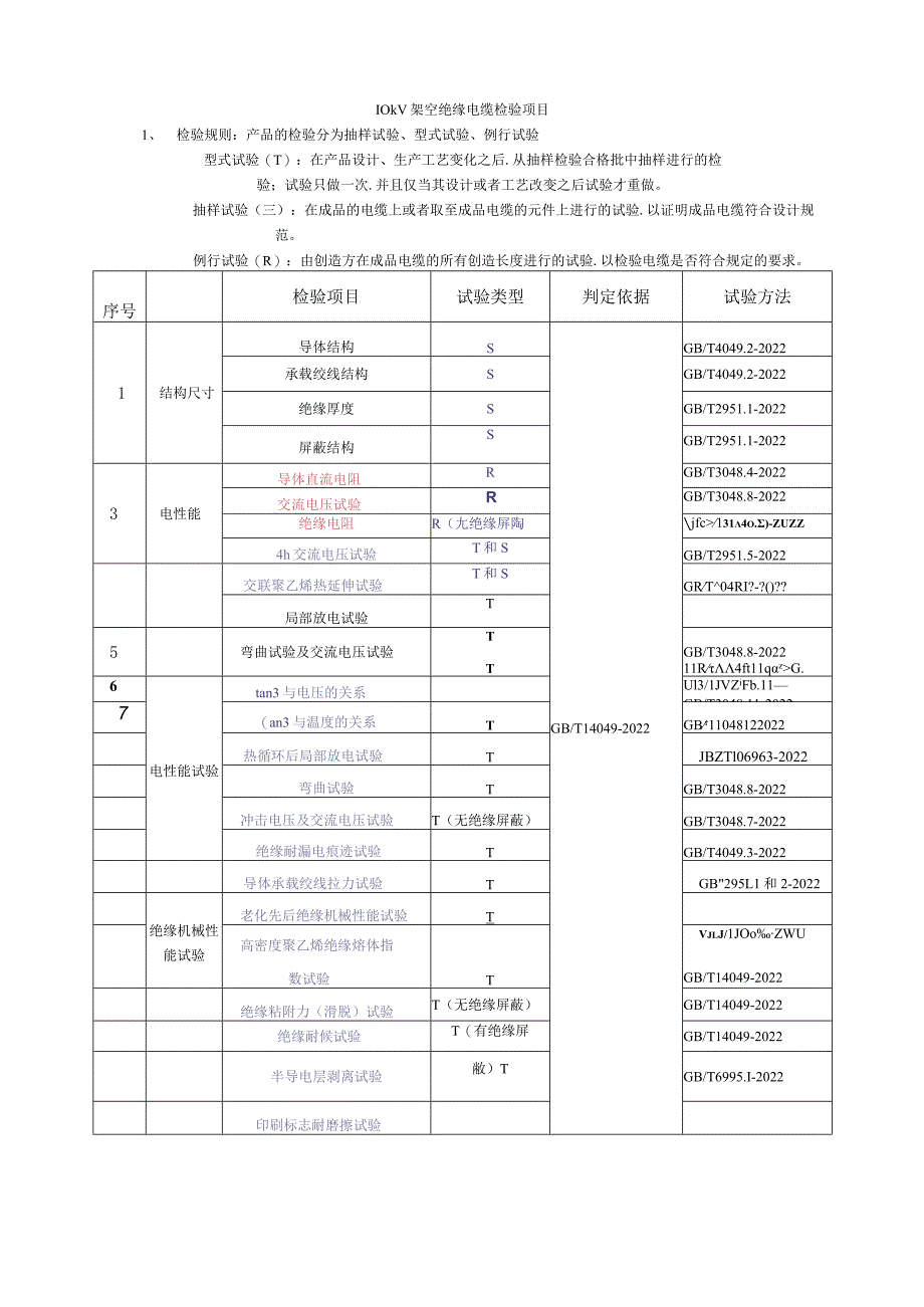 电线电缆检验项目.docx_第3页