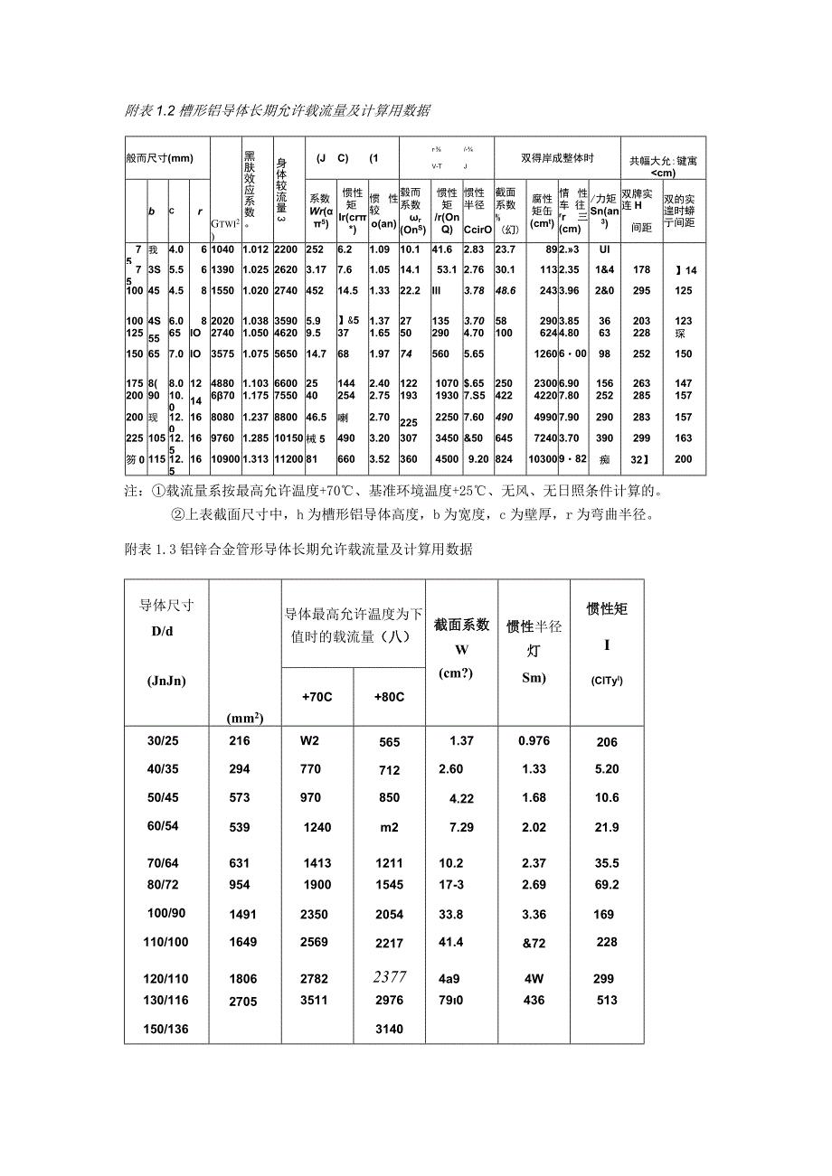 3～110KV高压配电装置设计规范（附录）.docx_第2页