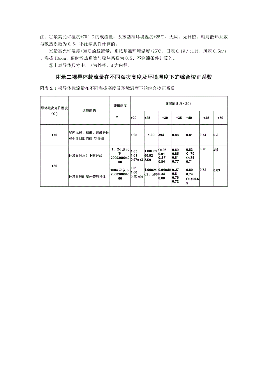 3～110KV高压配电装置设计规范（附录）.docx_第3页