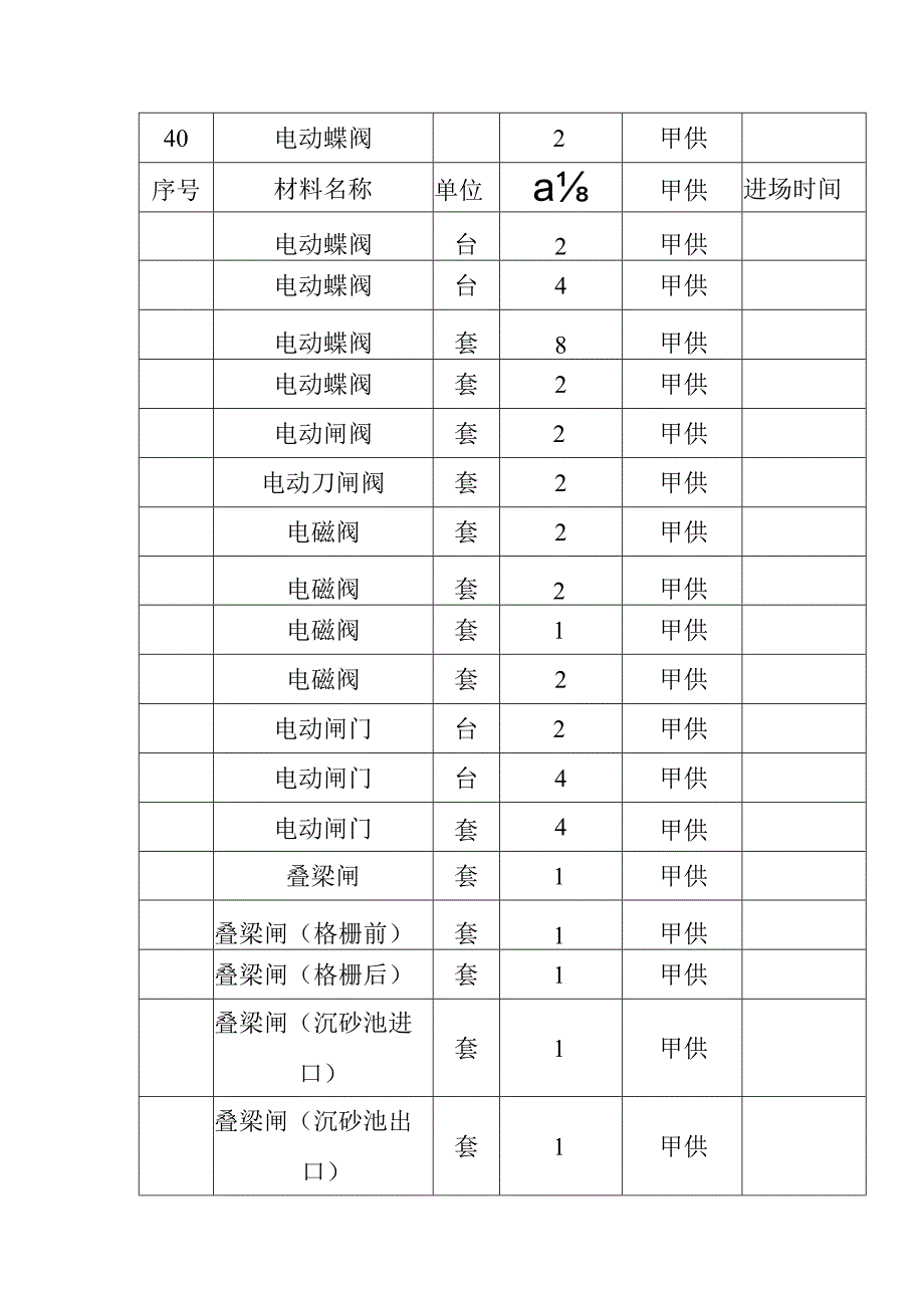 污水处理厂扩建工程主要材料设备供应计划.docx_第3页