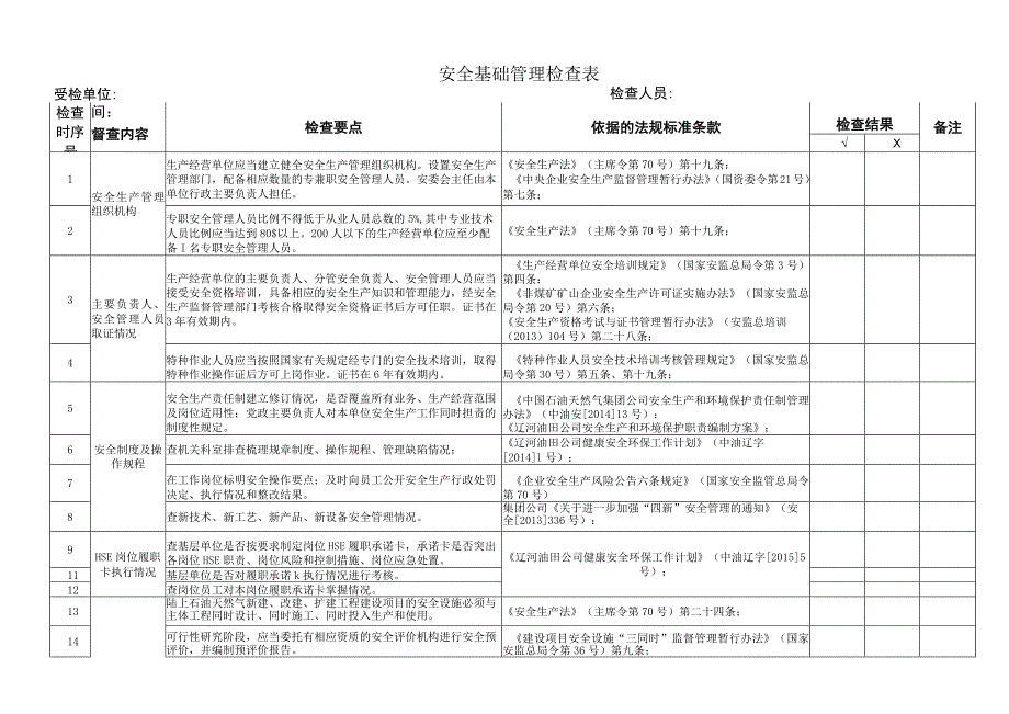 安全基础管理检查表.docx_第1页