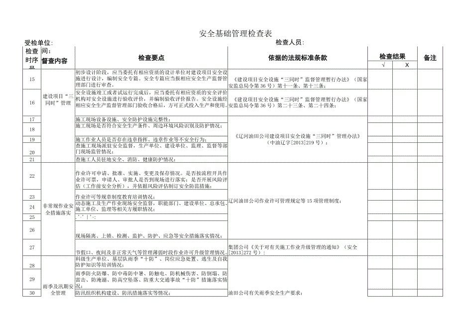 安全基础管理检查表.docx_第2页