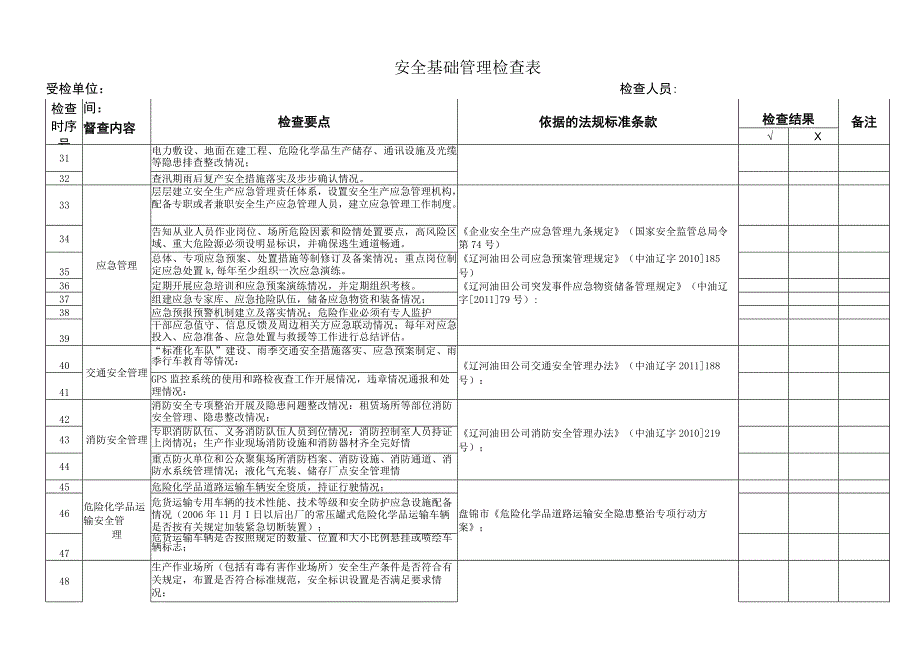 安全基础管理检查表.docx_第3页