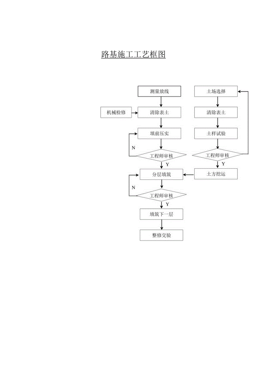 2023年整理-施工工艺框图大集合.docx_第3页