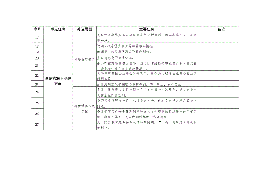 特种设备安全隐患大排查大整治“回头看”任务清单.docx_第2页