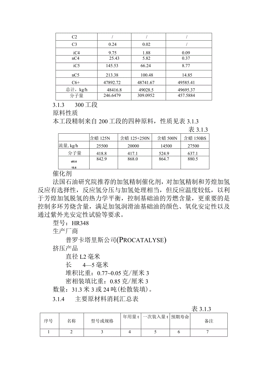 润滑油加氢处理装置工艺技术指标.docx_第3页