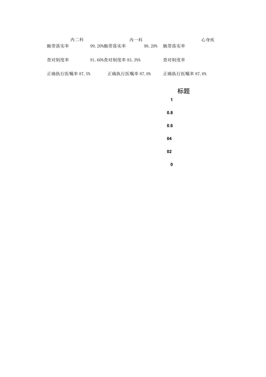 查对制度与身份识别专项督查表.docx_第2页