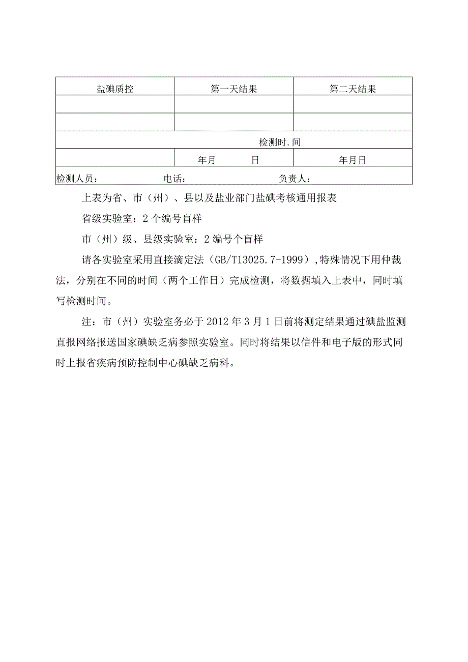 甘肃省碘缺乏病实验室尿碘外质控考核结果报表.docx_第3页