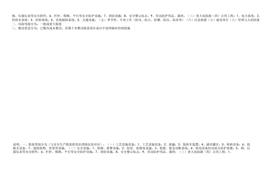 安全隐患治理台账记录.docx_第3页