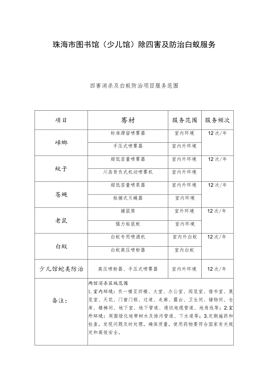 珠海市图书馆少儿馆除四害及防治白蚁服务.docx_第1页