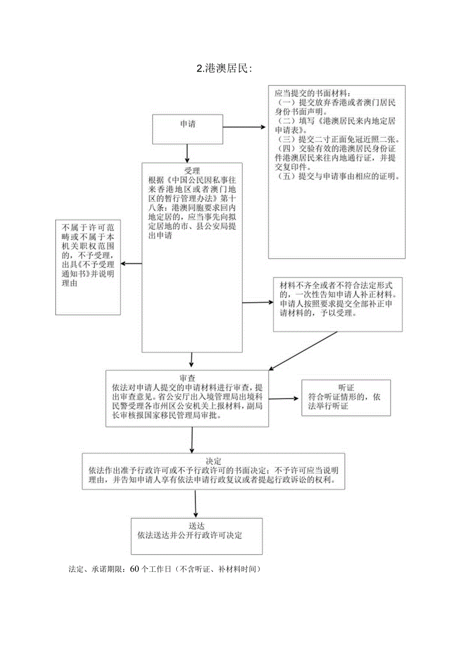 港澳台居民来大陆定居证明签发流程图.docx_第3页