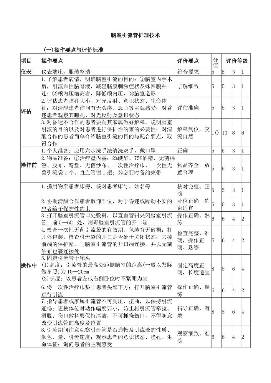 脑室引流管护理技术.docx_第1页