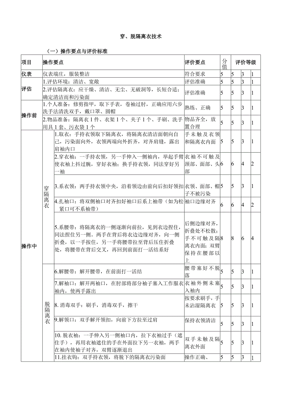 穿、脱隔离衣技术.docx_第1页