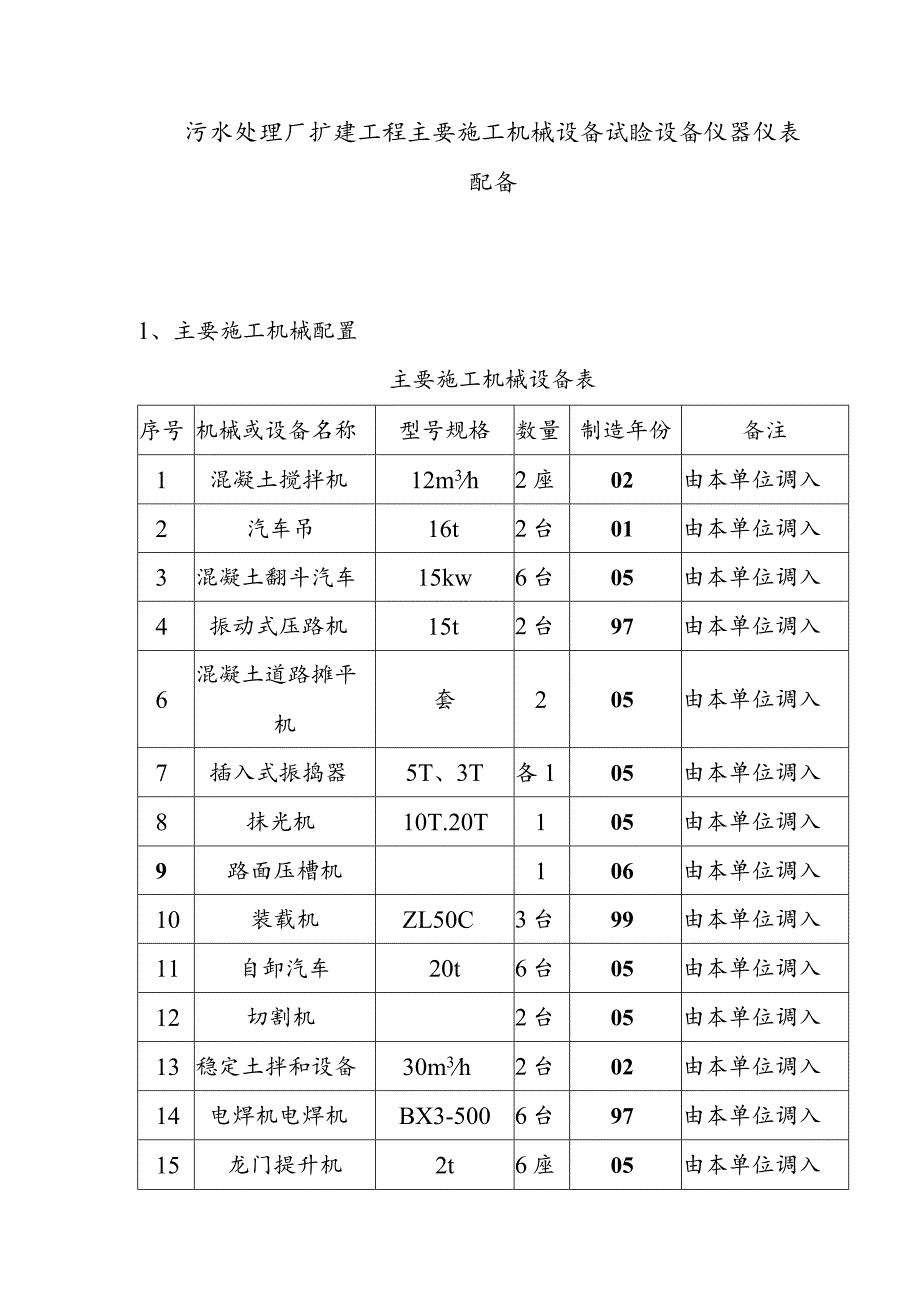 污水处理厂扩建工程主要施工机械设备试验设备仪器仪表配备.docx_第1页