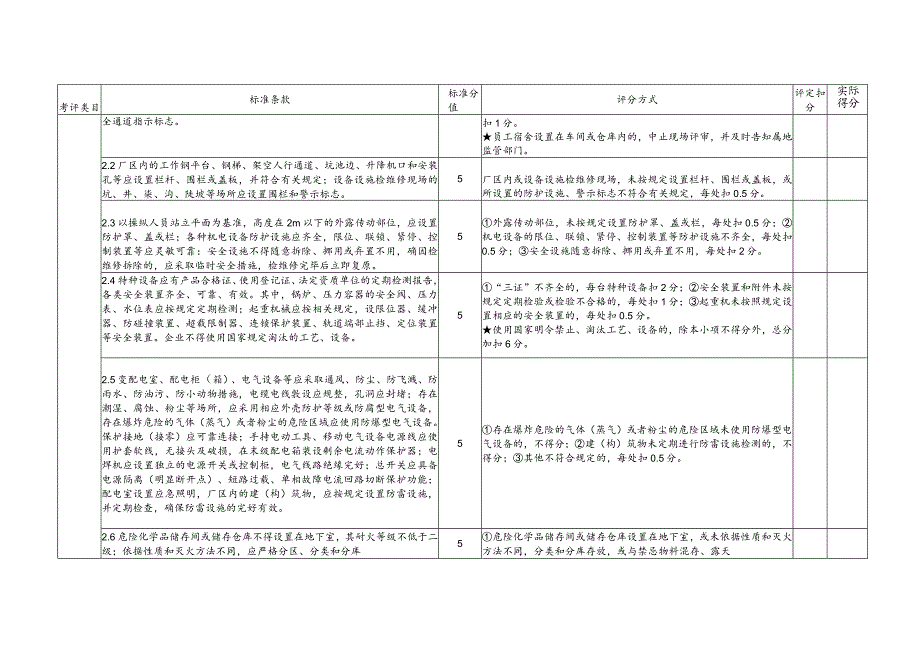 工贸行业小微企业安全生产标准化达标评分细则.docx_第2页