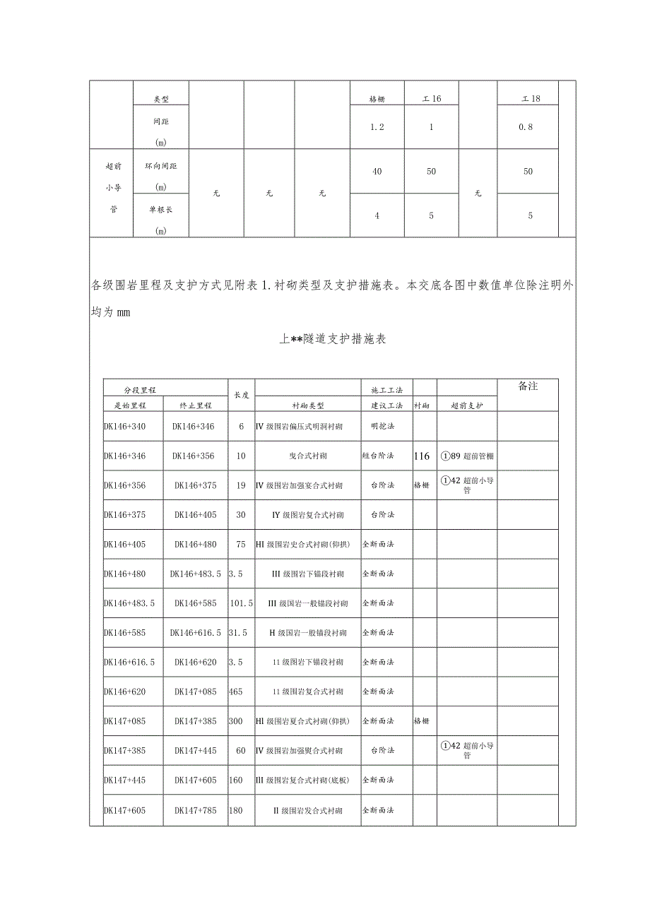 隧道型钢钢架及格栅钢架加工技术交底.docx_第2页