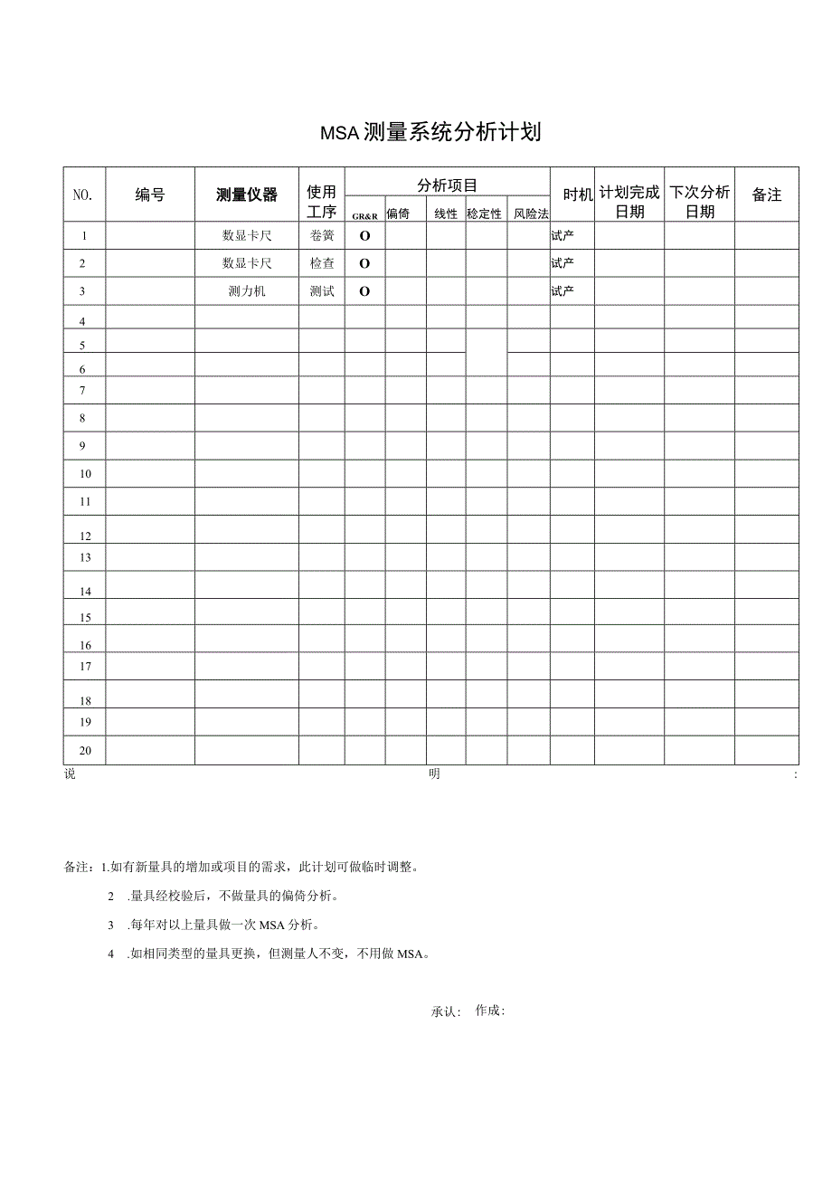 MSA分析计划.docx_第1页