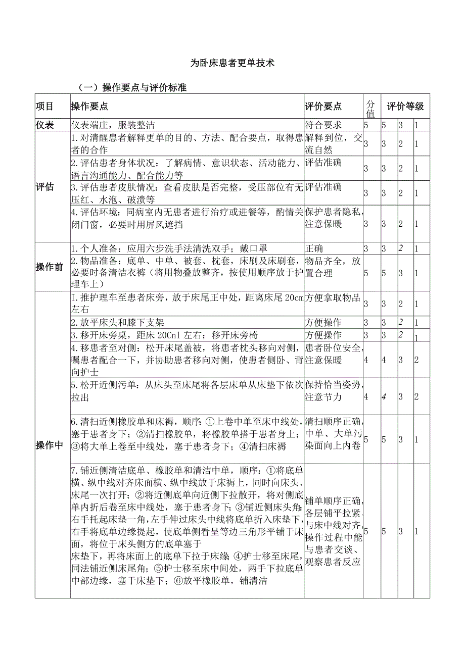 为卧床患者更单技术.docx_第1页