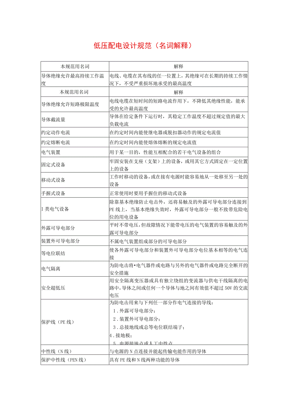 低压配电设计规范（名词解释）.docx_第1页