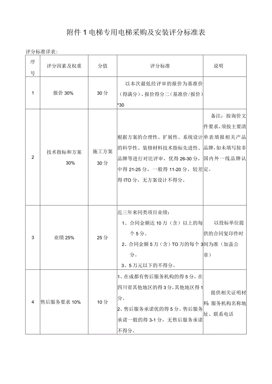 电梯专用电梯采购及安装评分标准表.docx_第1页