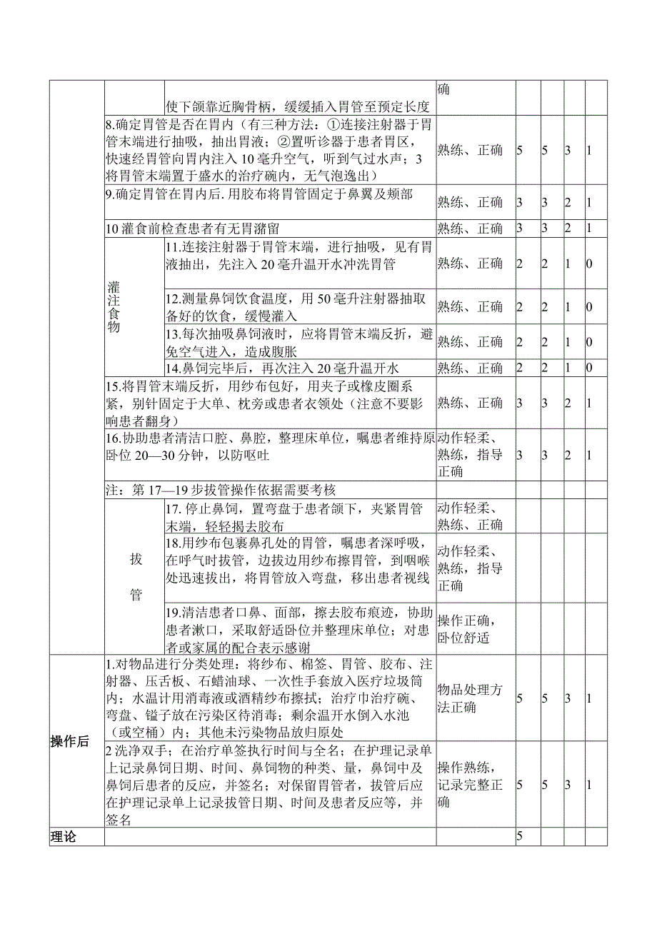 鼻饲技术.docx_第2页