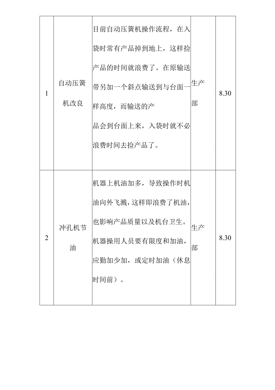 文化用品公司清洁生产方案实施.docx_第2页