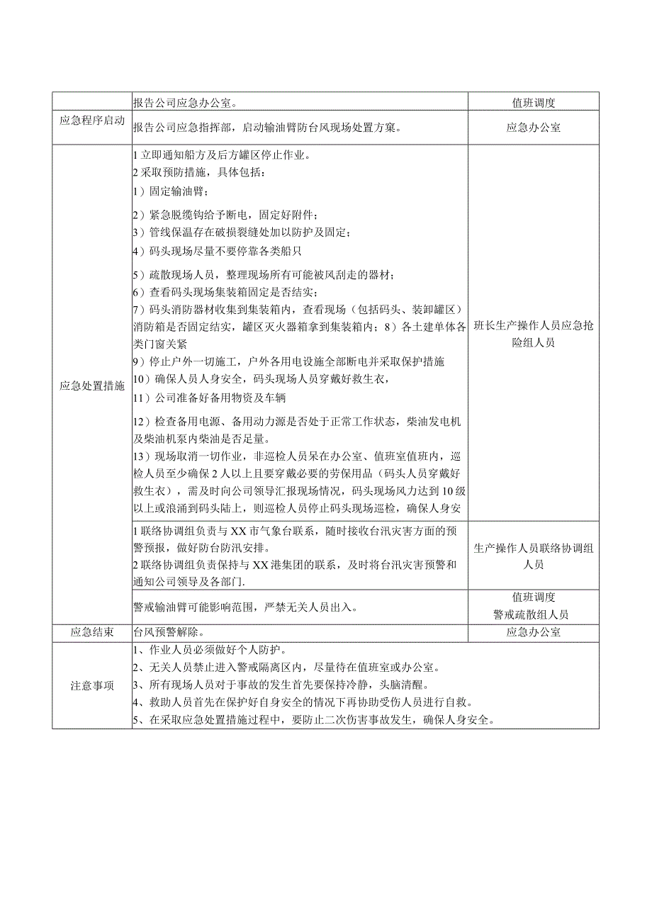 输油臂倾倒现场处置方案.docx_第2页