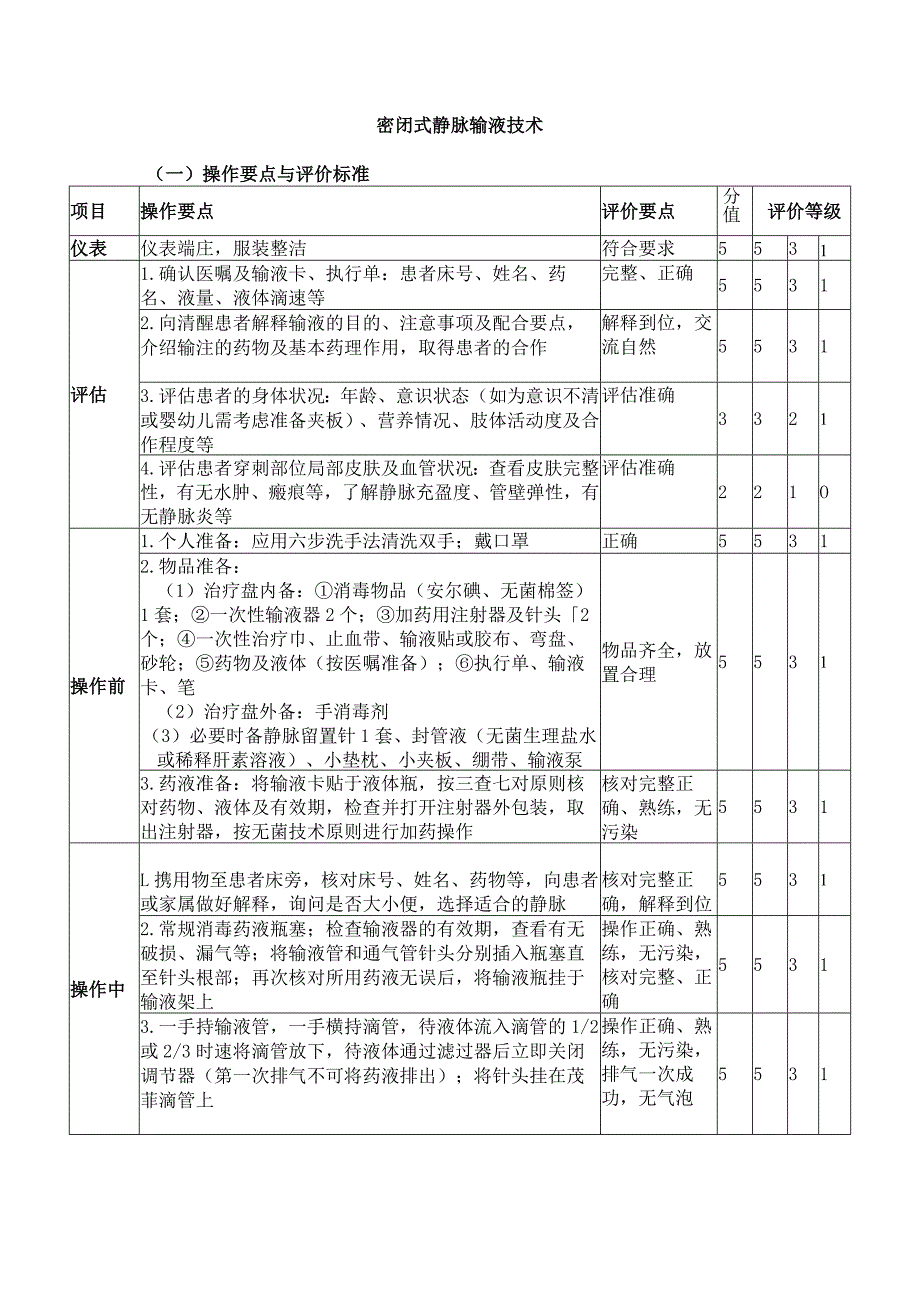 密闭式静脉输液技术.docx_第1页