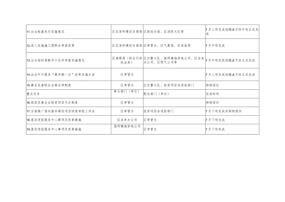 镇海区企业投资项目“最多跑一次”重点任务分解表.docx_第2页