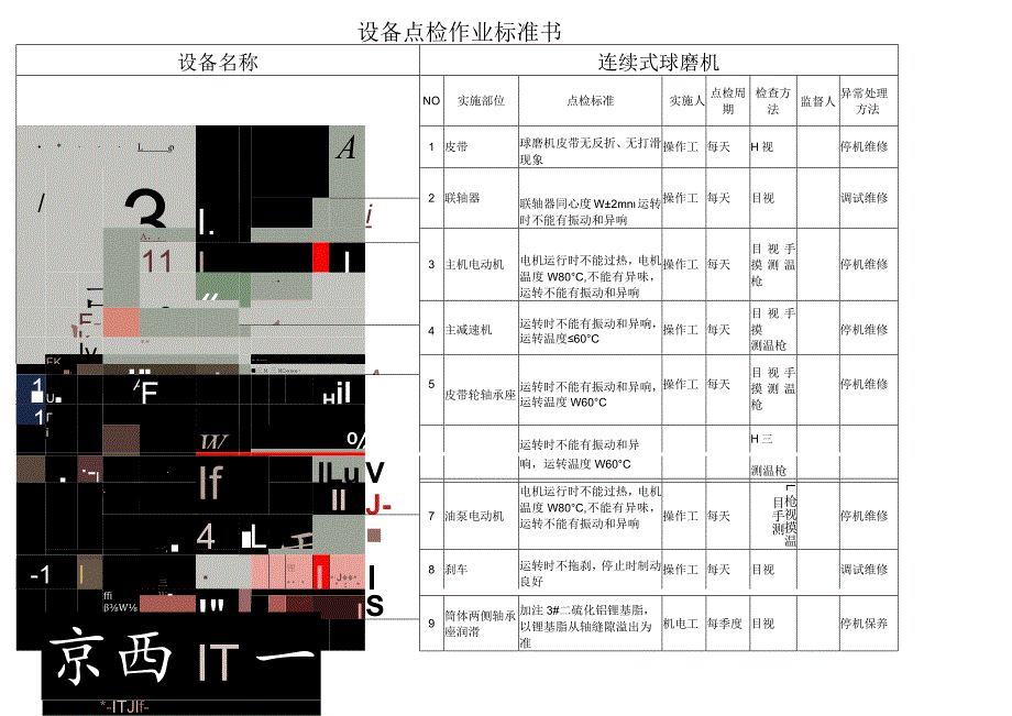 (连续球磨机)设备点检作业标准书.docx_第1页